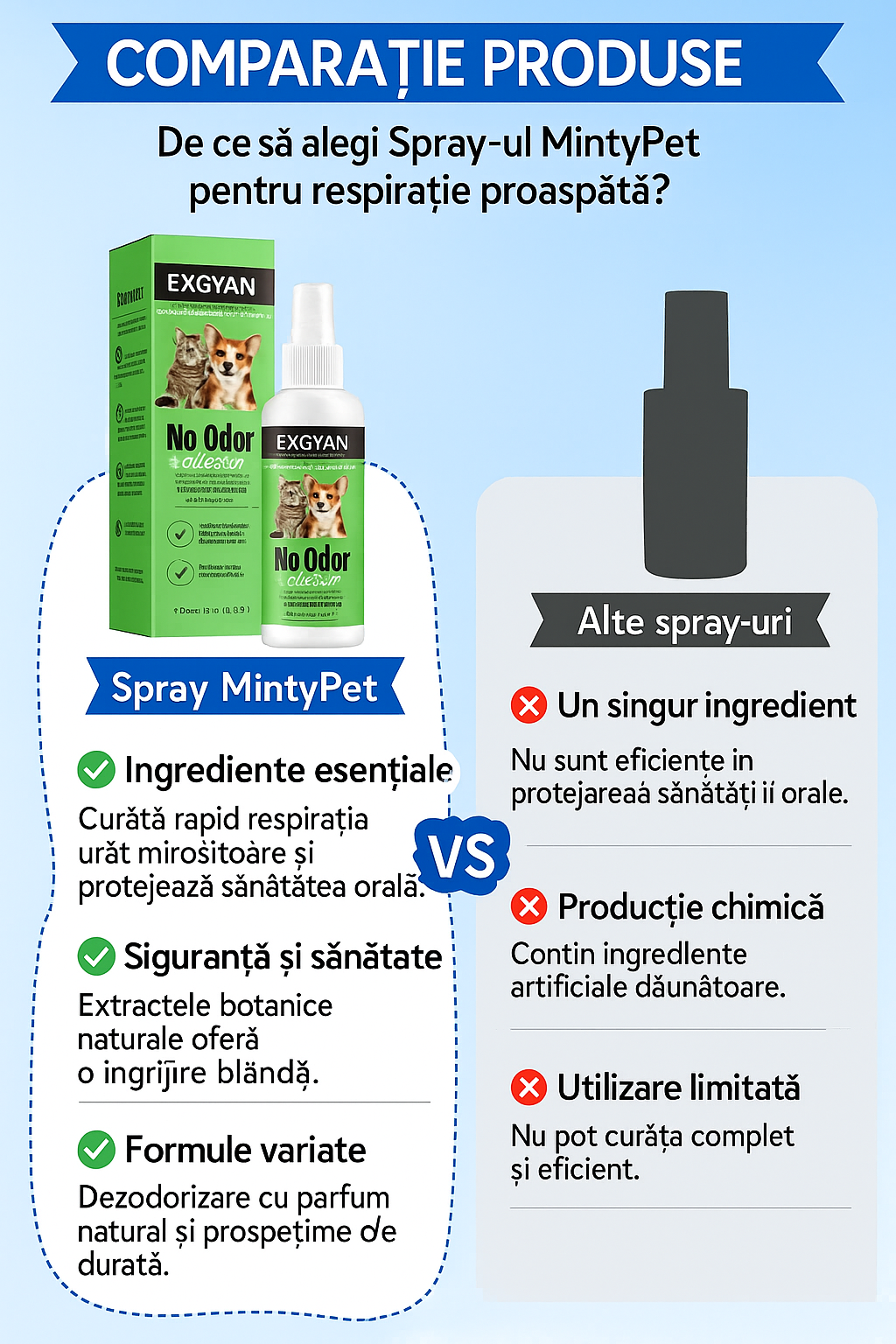 Spray Oral MintyPet Tartru si Gingii